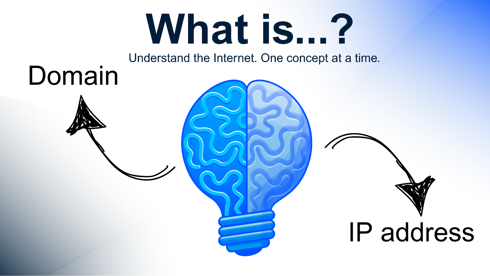 What is..?