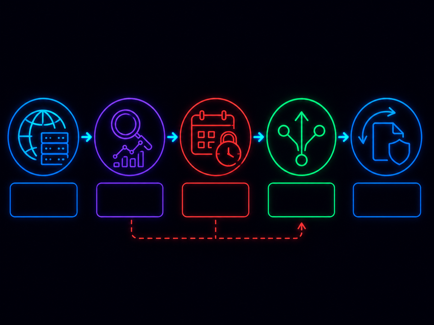 How RIR Lock Periods Affect IPv4 Buying Strategy