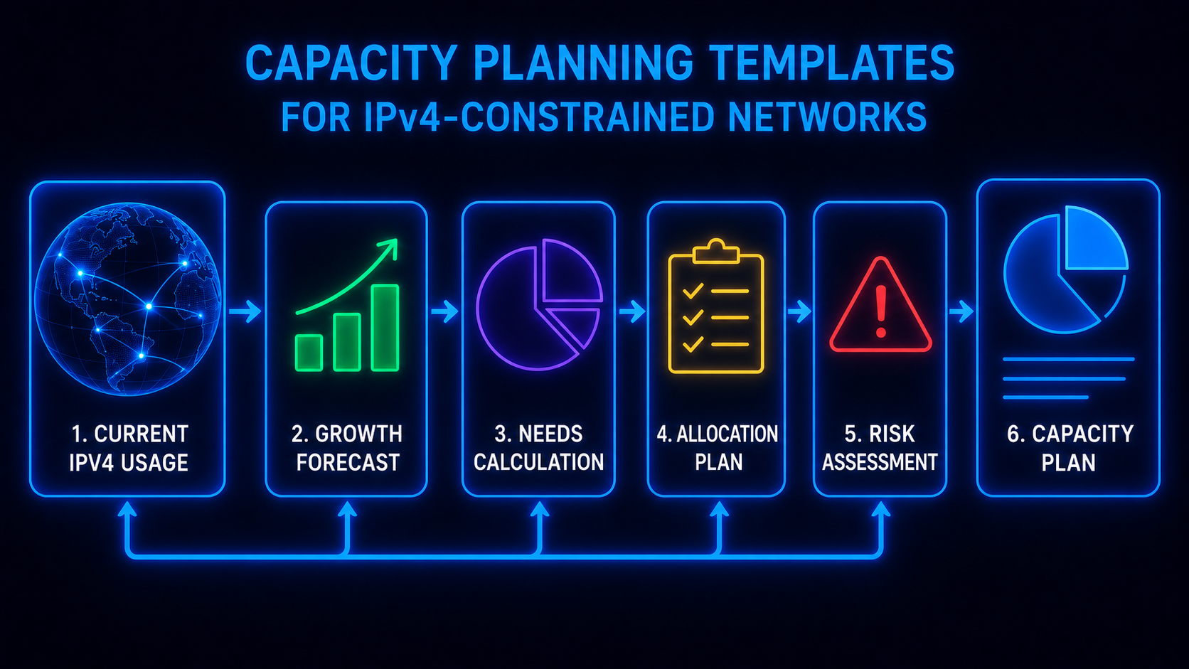 Capacity Planning Templates for IPv4-Constrained Networks