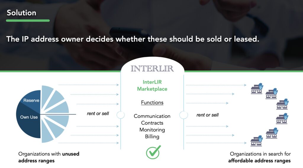 Interlir IPv4 marketplace to sell ipv4